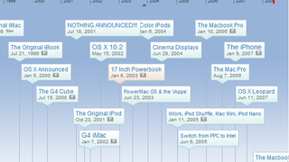 Interactive Timeline of Apple Announcements (With Video)